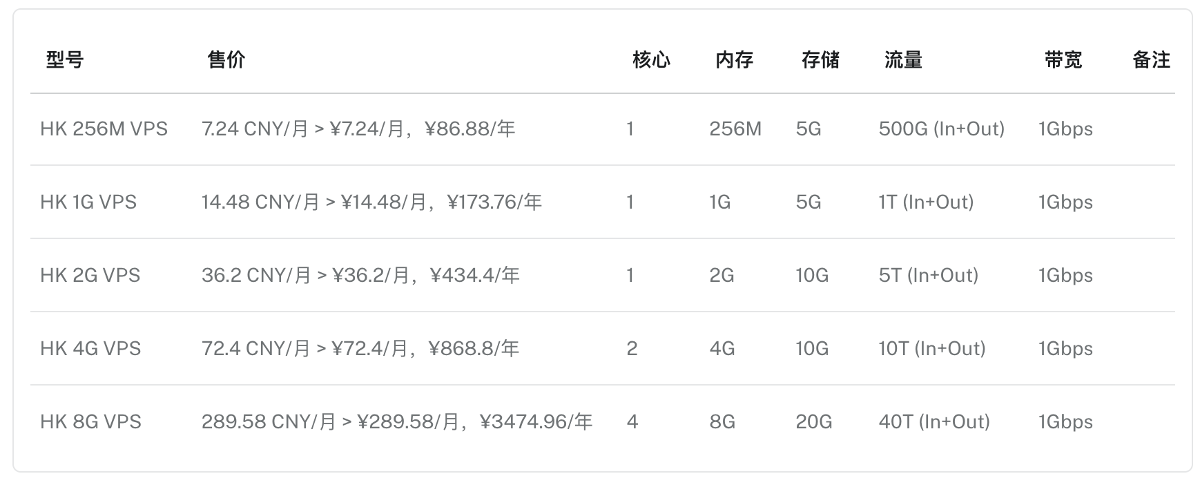 1-HK EPYC VPS Netflix - DC6.png