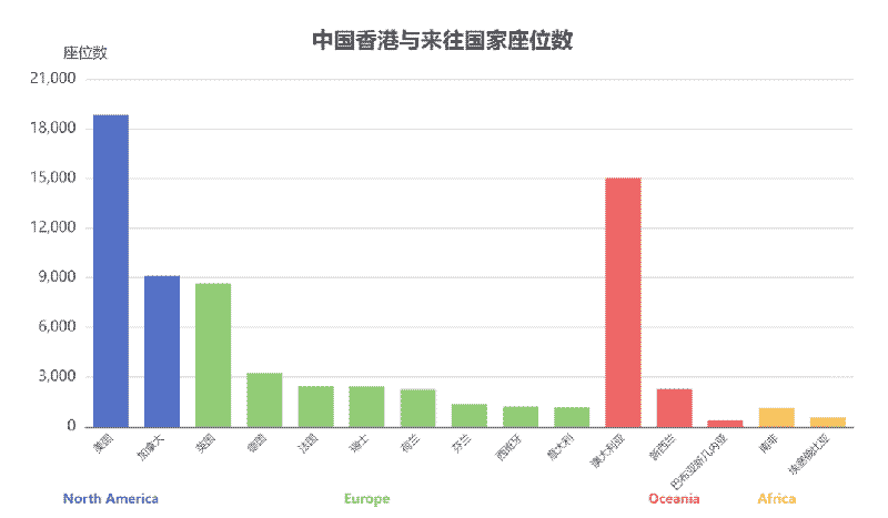 业务数据在线分析