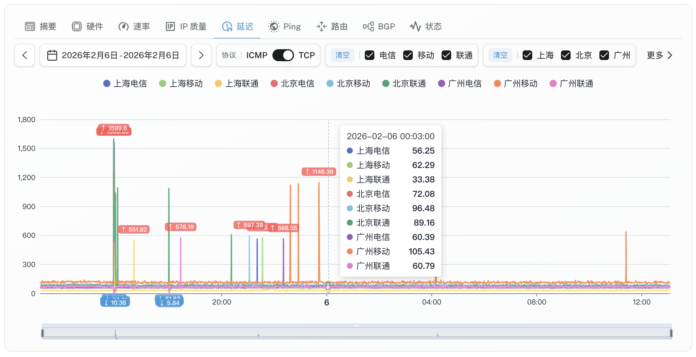 7-HK _ China Optimization Network.png
