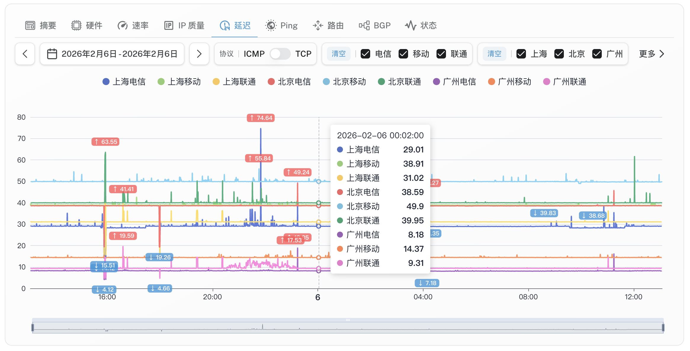 6-HK _ China Optimization Network.png