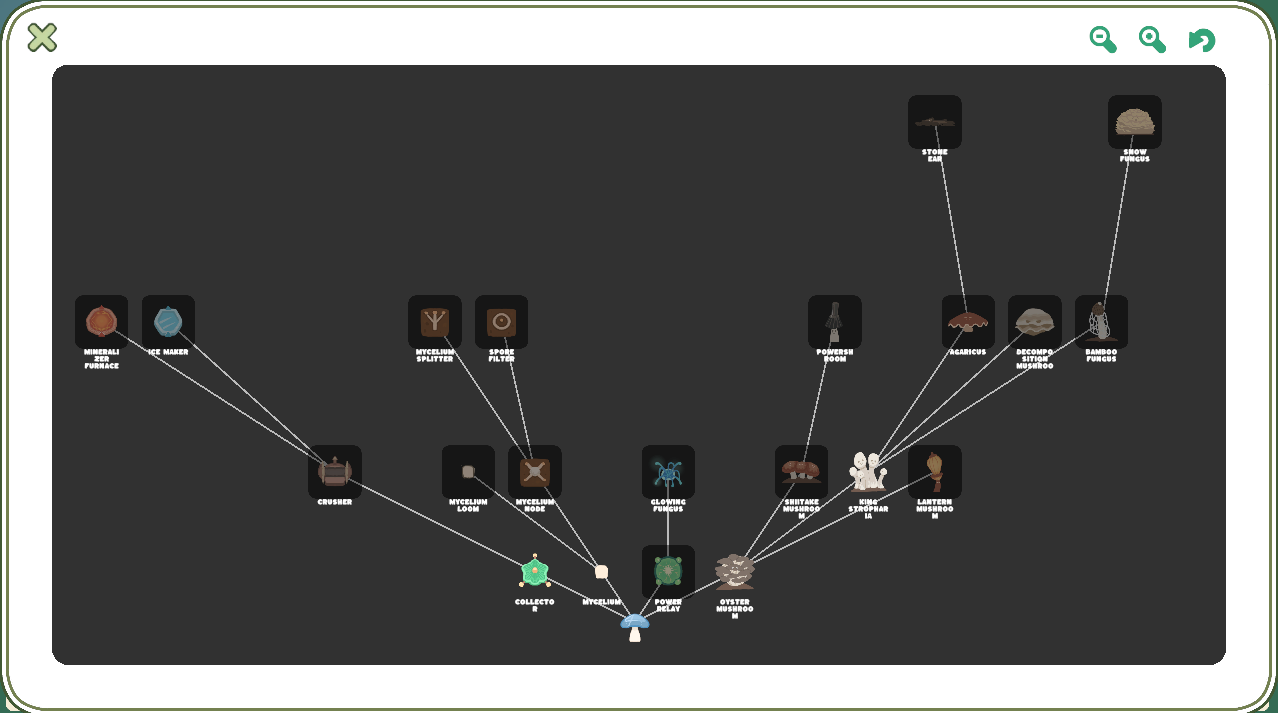  怎么还有科技树，太搞了 